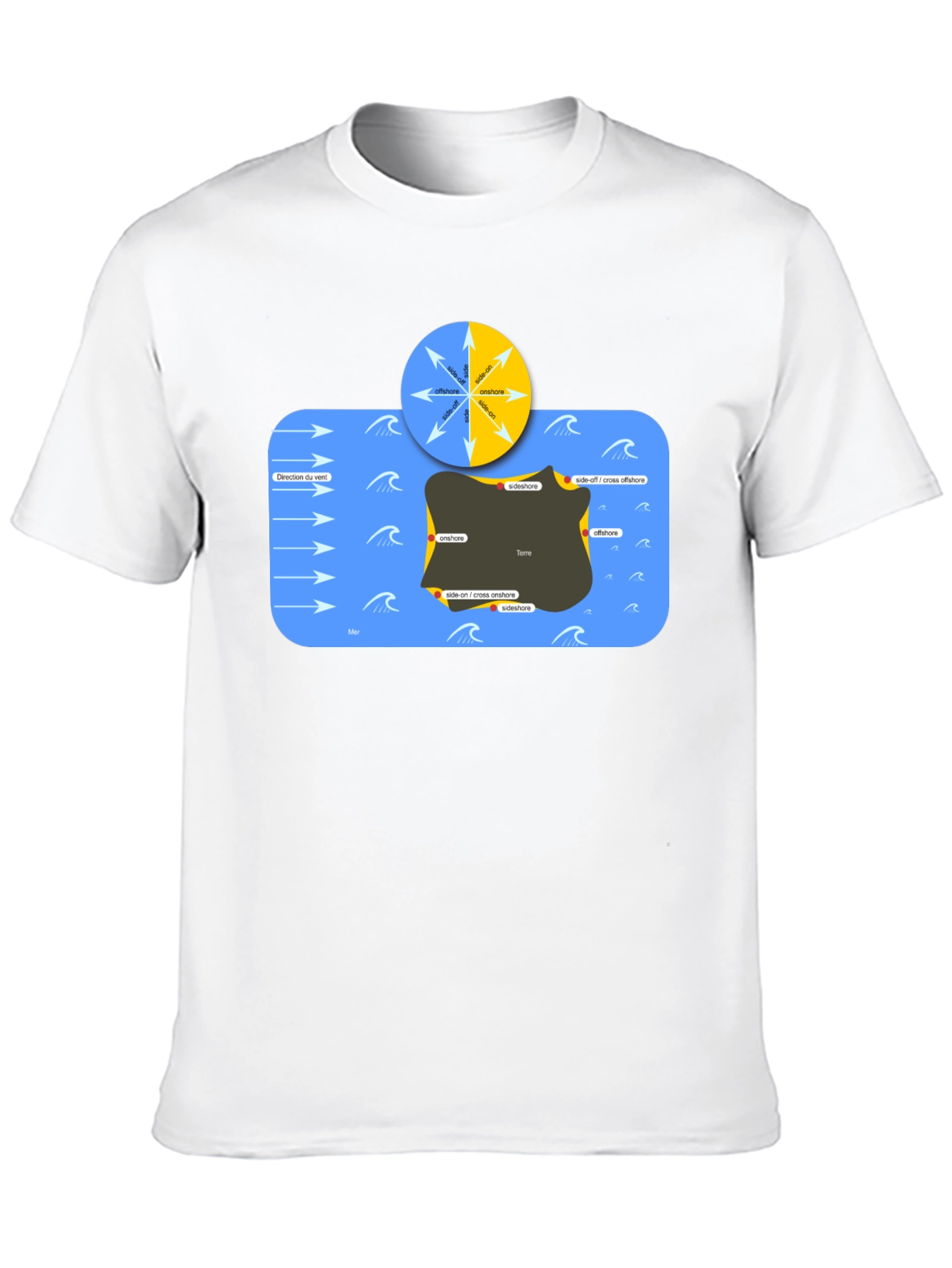 Surfing Wind Direction Graphic T-Shirt