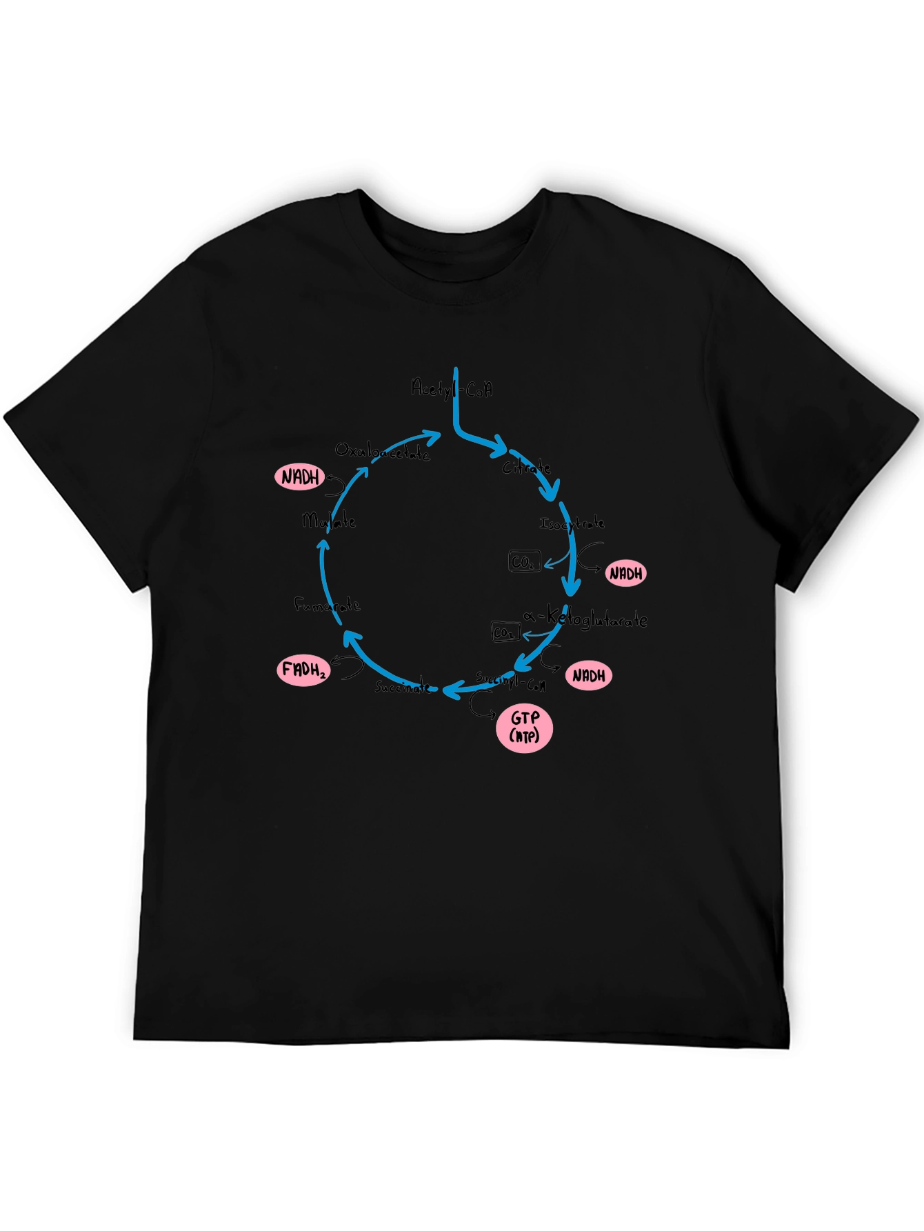 Krebs Cycle T-Shirt - Biology Geek Chic