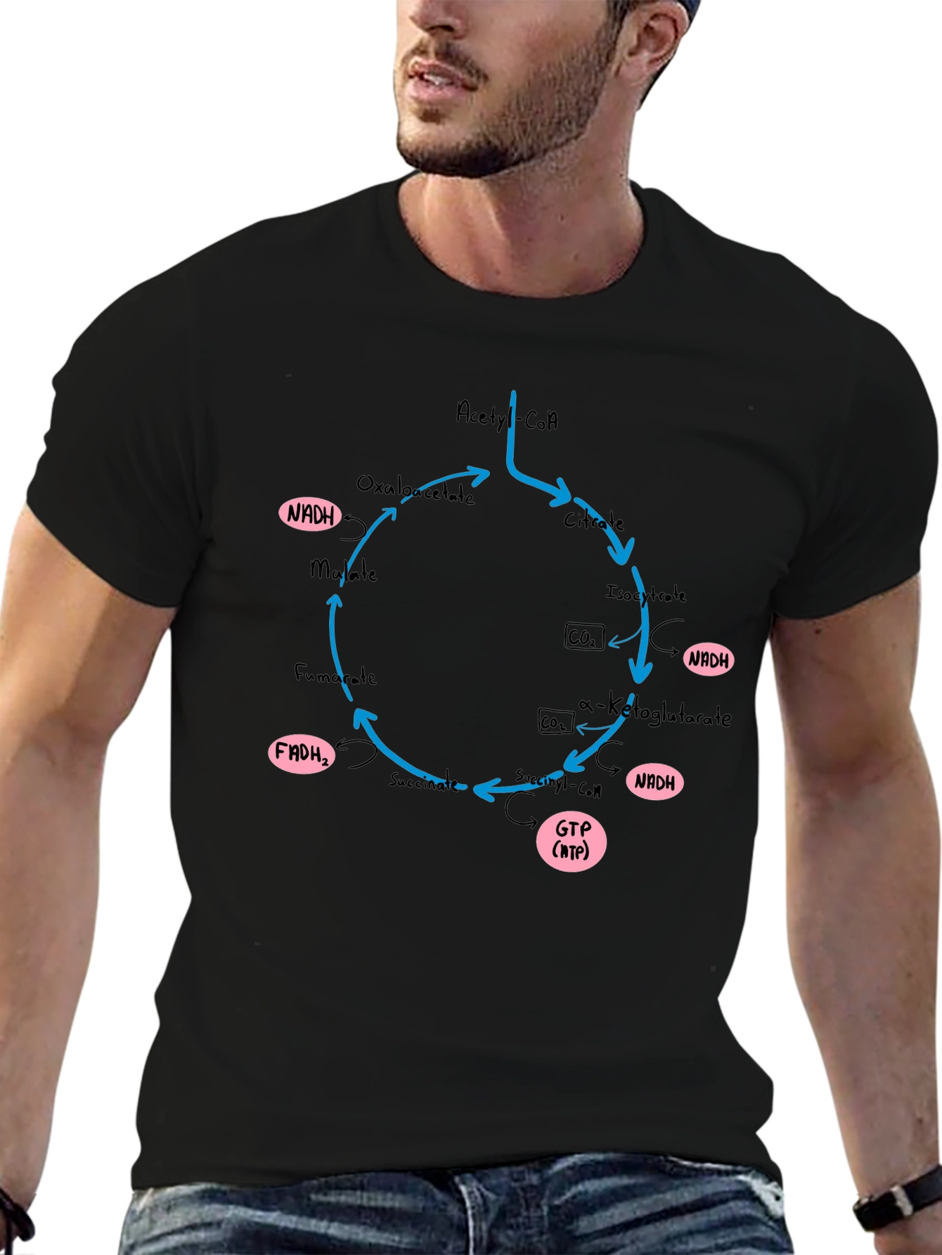 Krebs Cycle T-Shirt - Biology Geek Chic