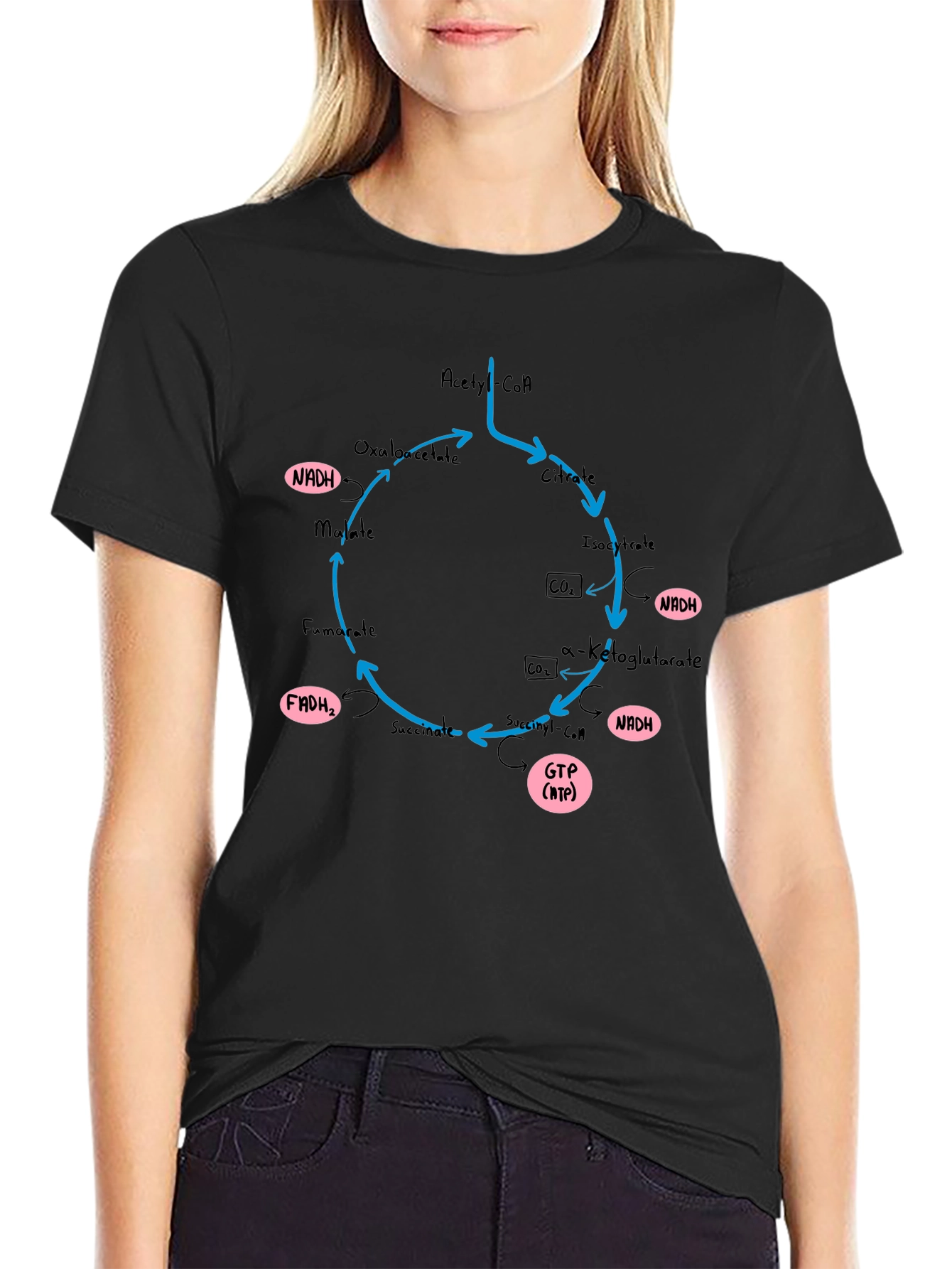 Krebs Cycle T-Shirt - Biology Geek Chic