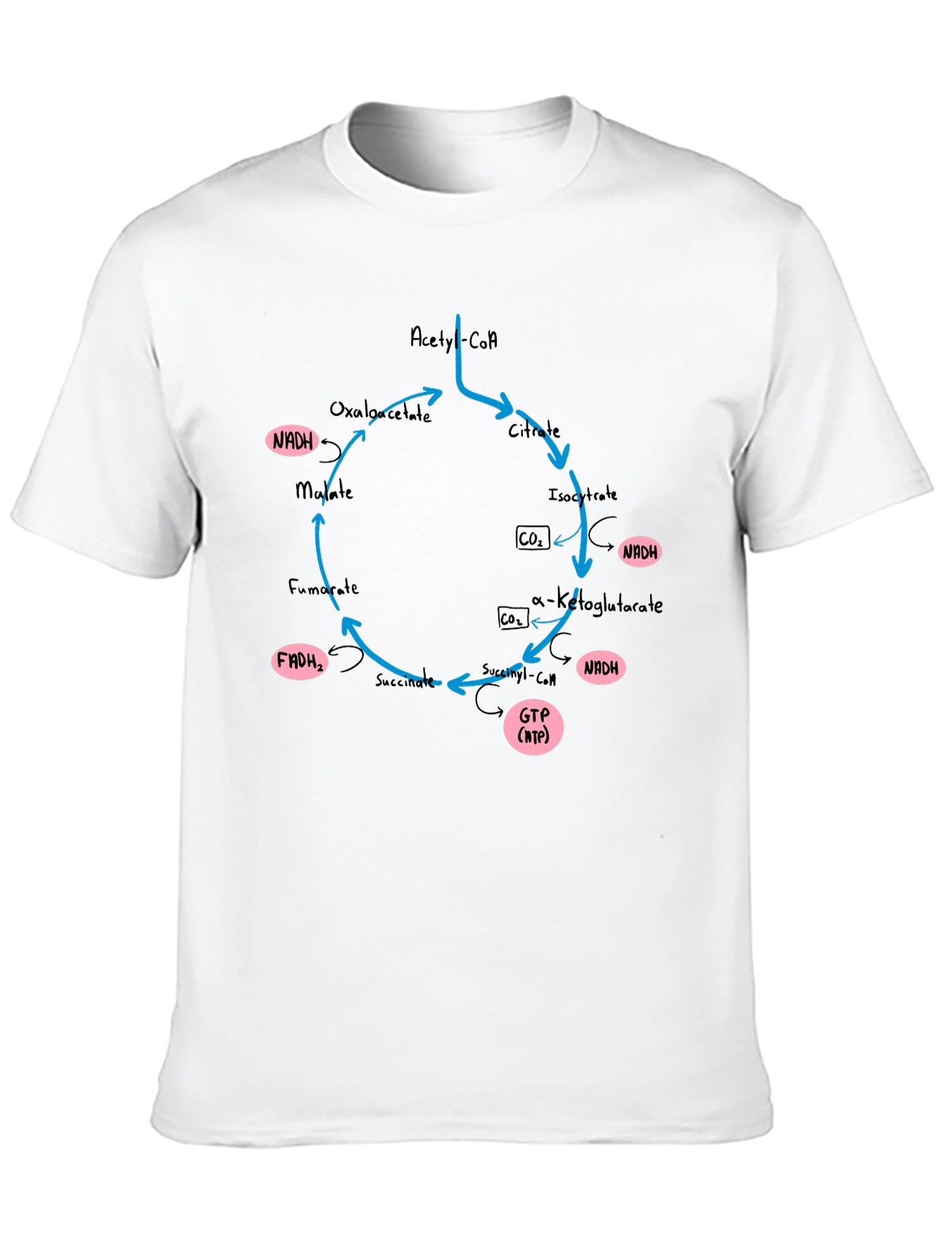 Krebs Cycle T-Shirt - Biology Geek Chic