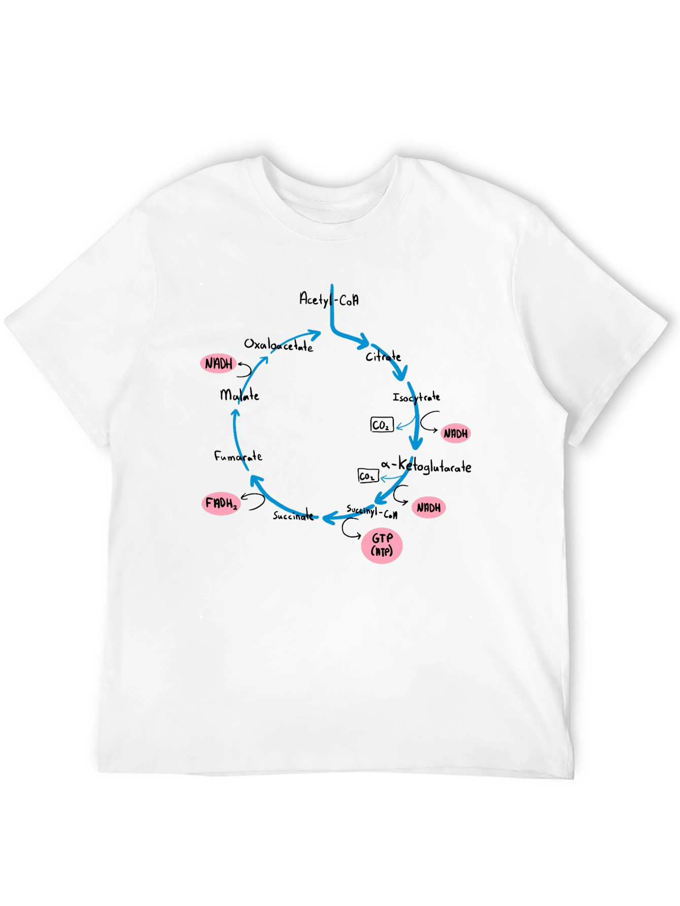 Krebs Cycle T-Shirt - Biology Geek Chic