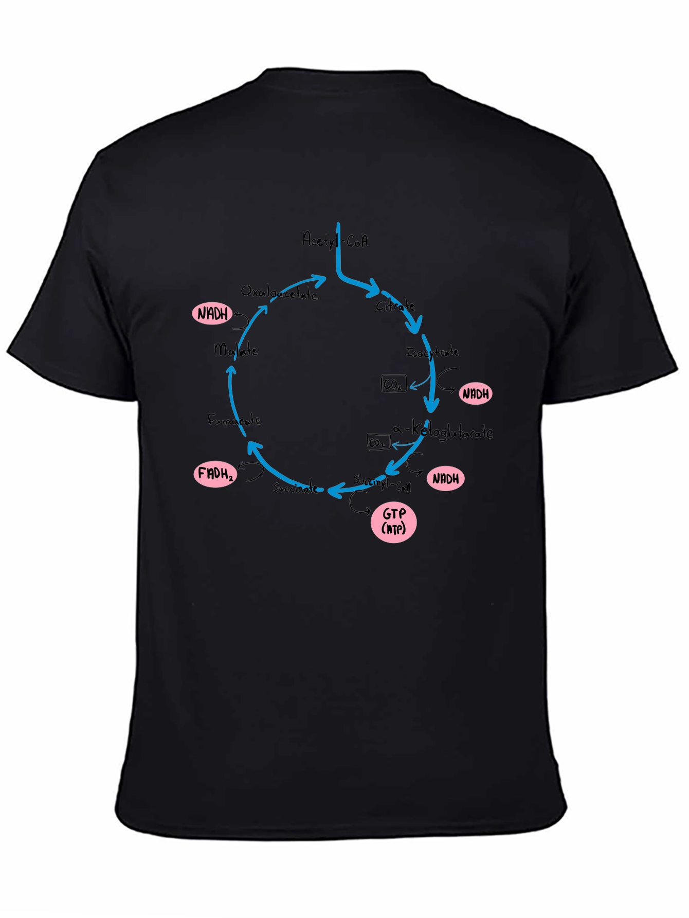 Krebs Cycle T-Shirt - Biology Geek Chic