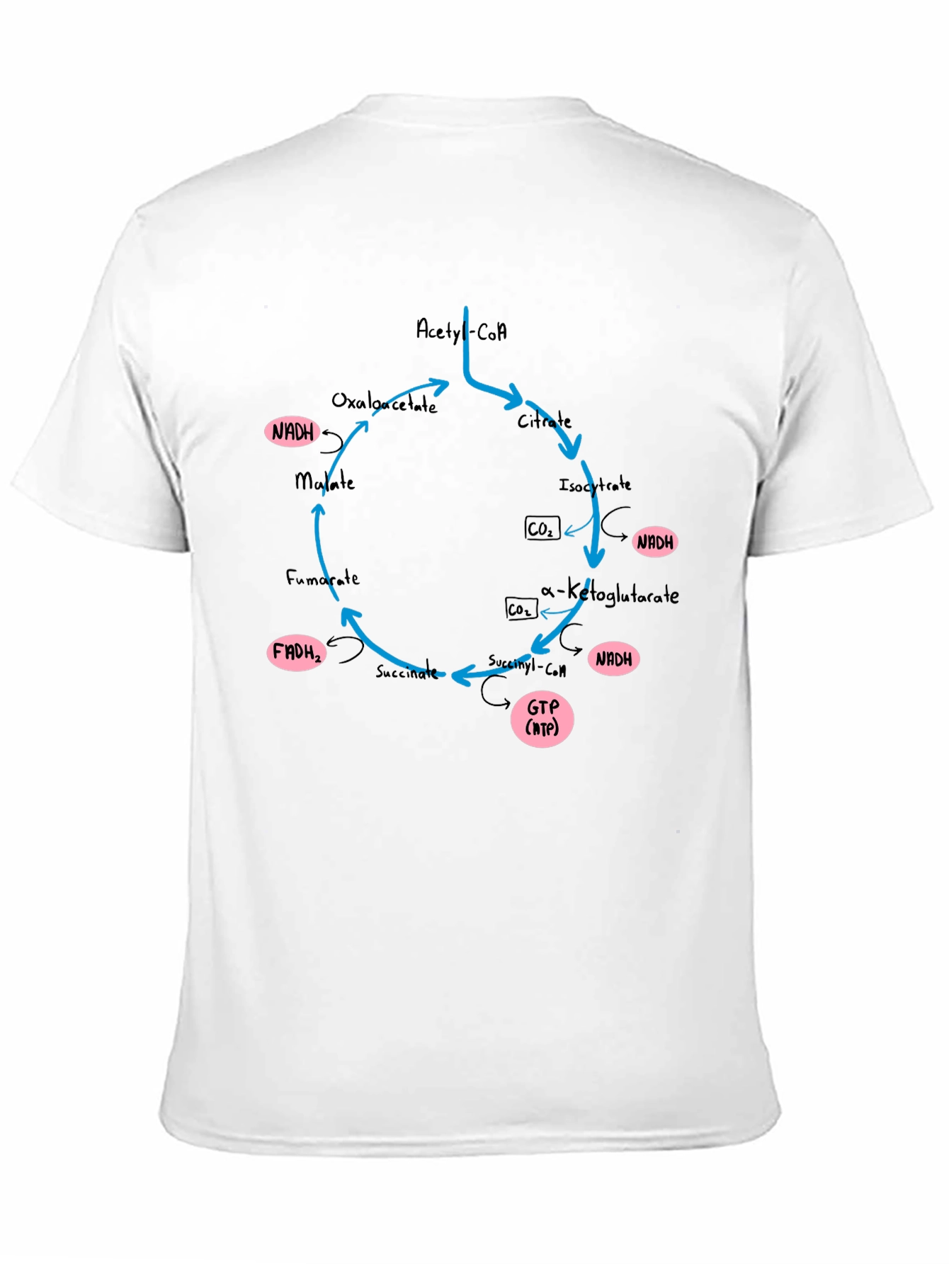 Krebs Cycle T-Shirt - Biology Geek Chic