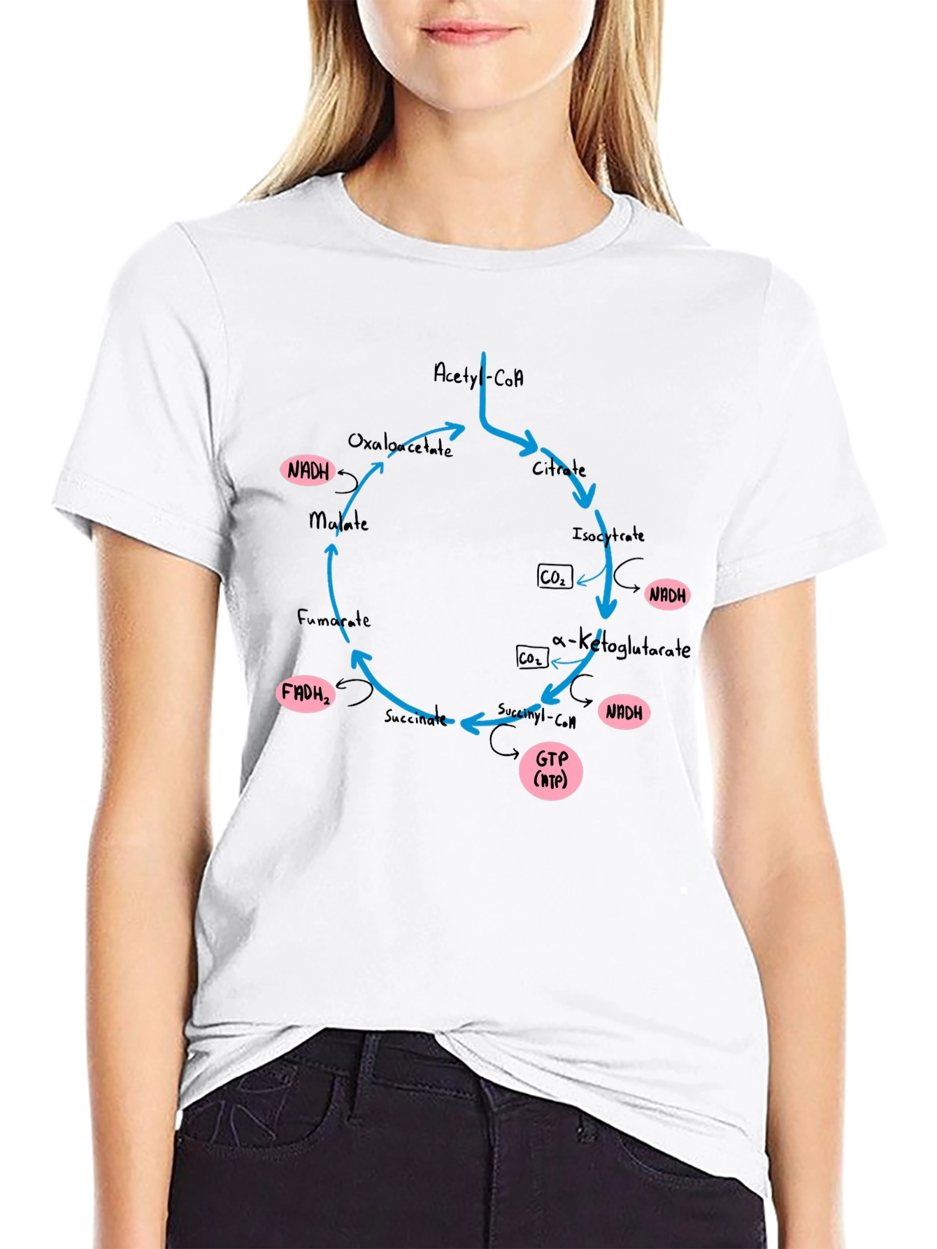 Krebs Cycle T-Shirt - Biology Geek Chic