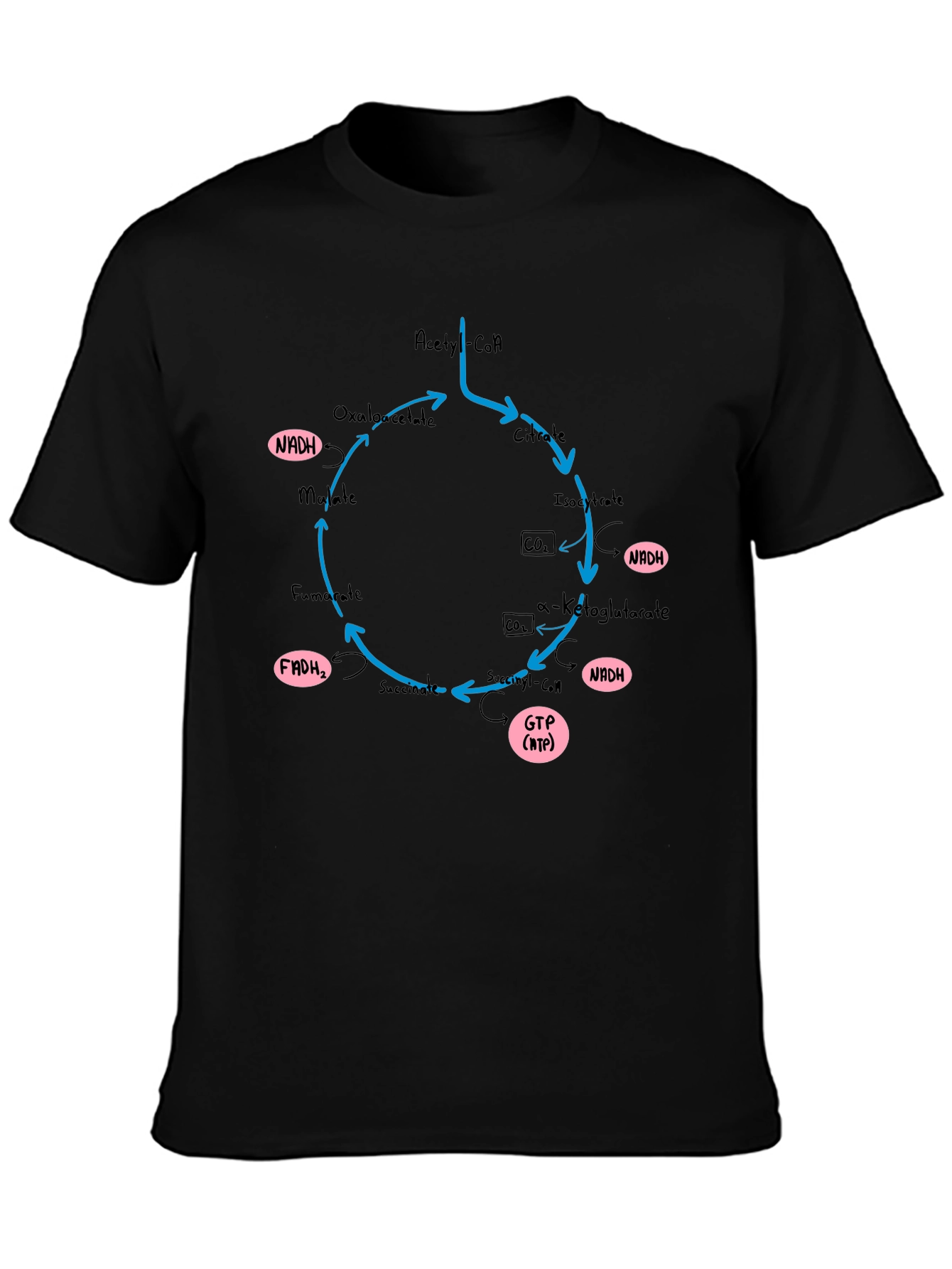 Krebs Cycle T-Shirt - Biology Geek Chic