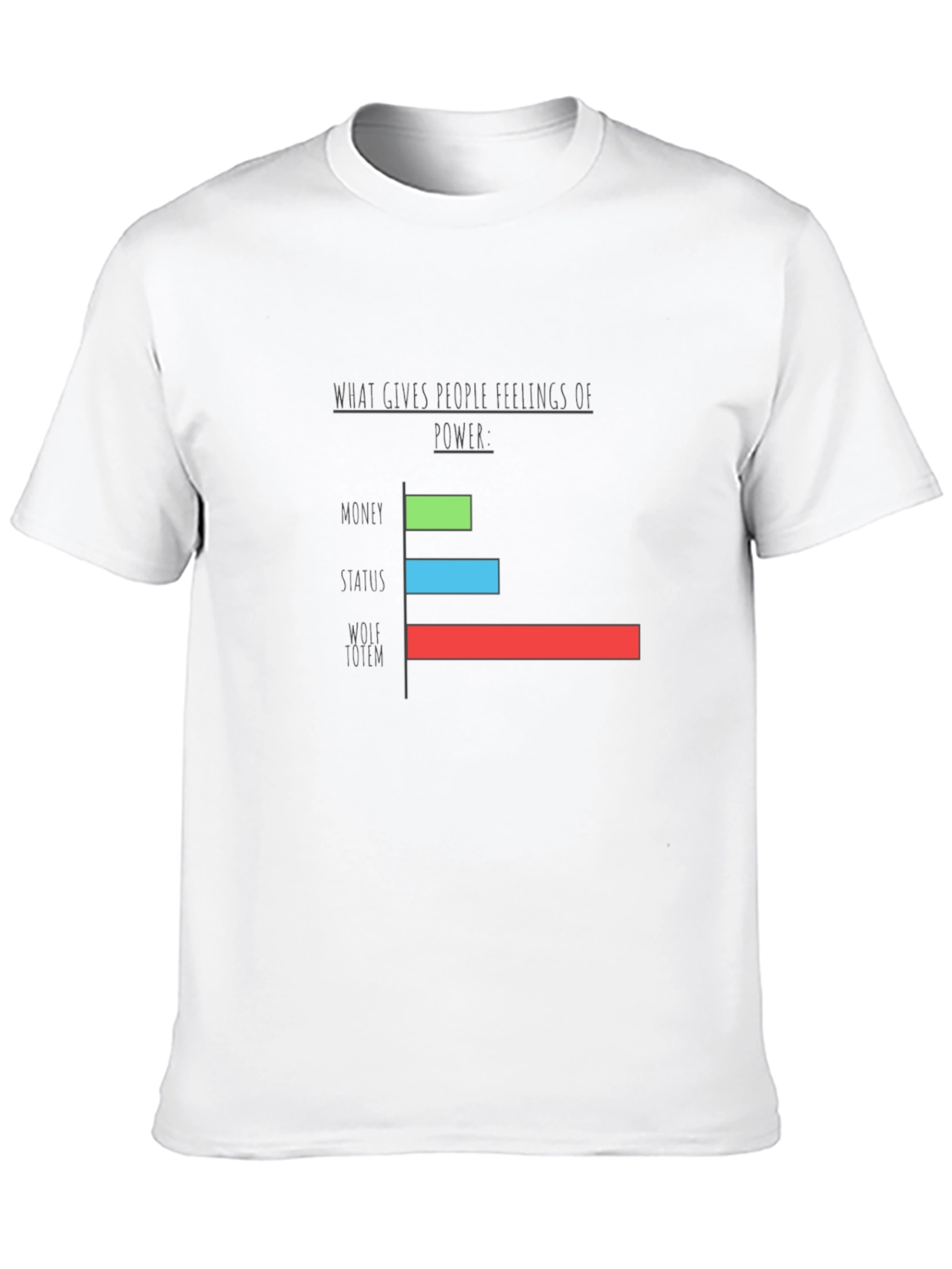 Wolf Totem Power Graph T-Shirt