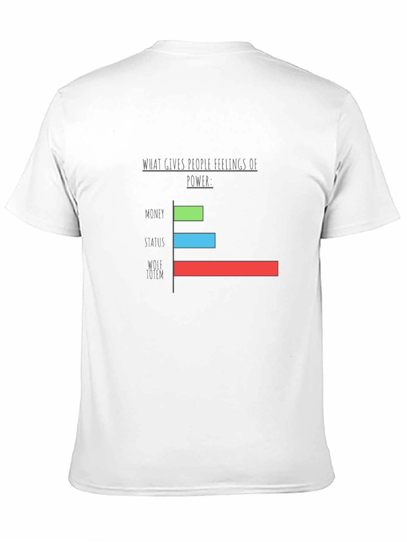 Wolf Totem Power Graph T-Shirt