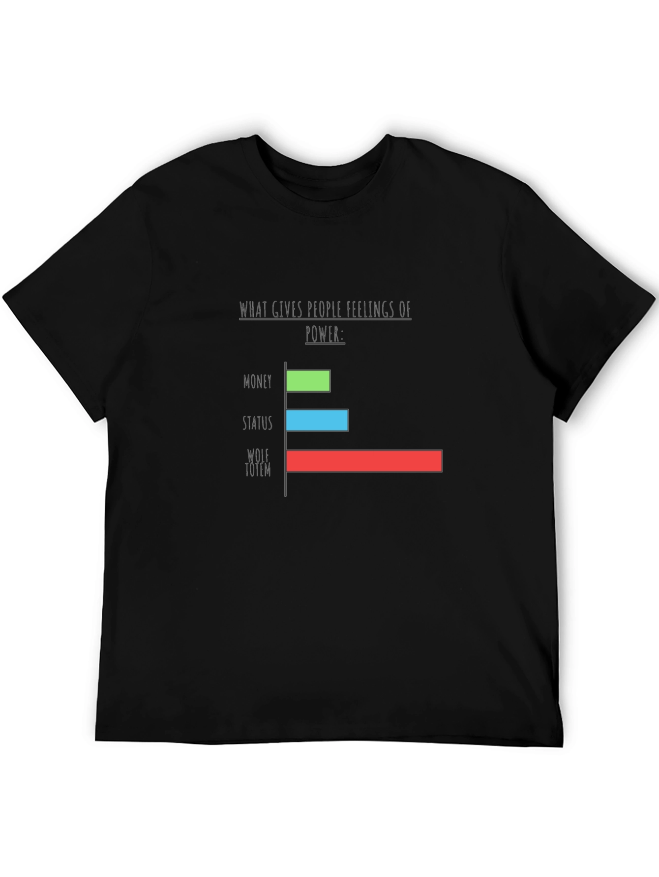 Wolf Totem Power Graph T-Shirt