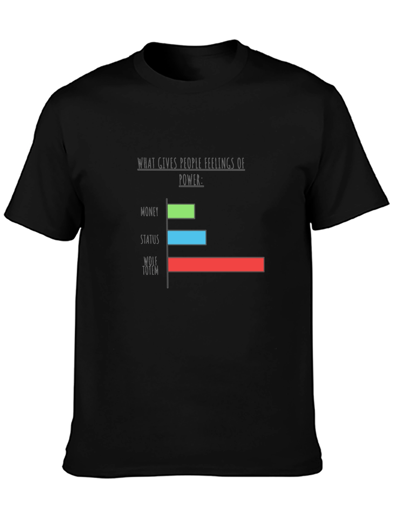Wolf Totem Power Graph T-Shirt