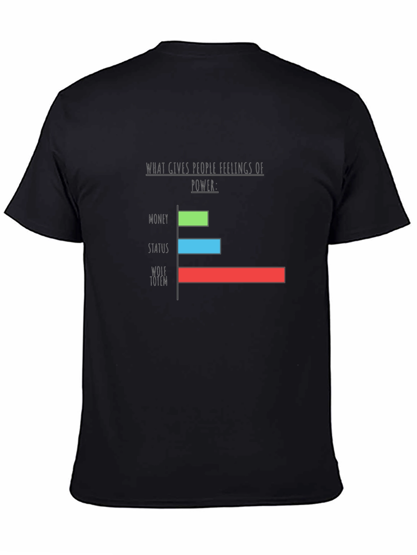 Wolf Totem Power Graph T-Shirt