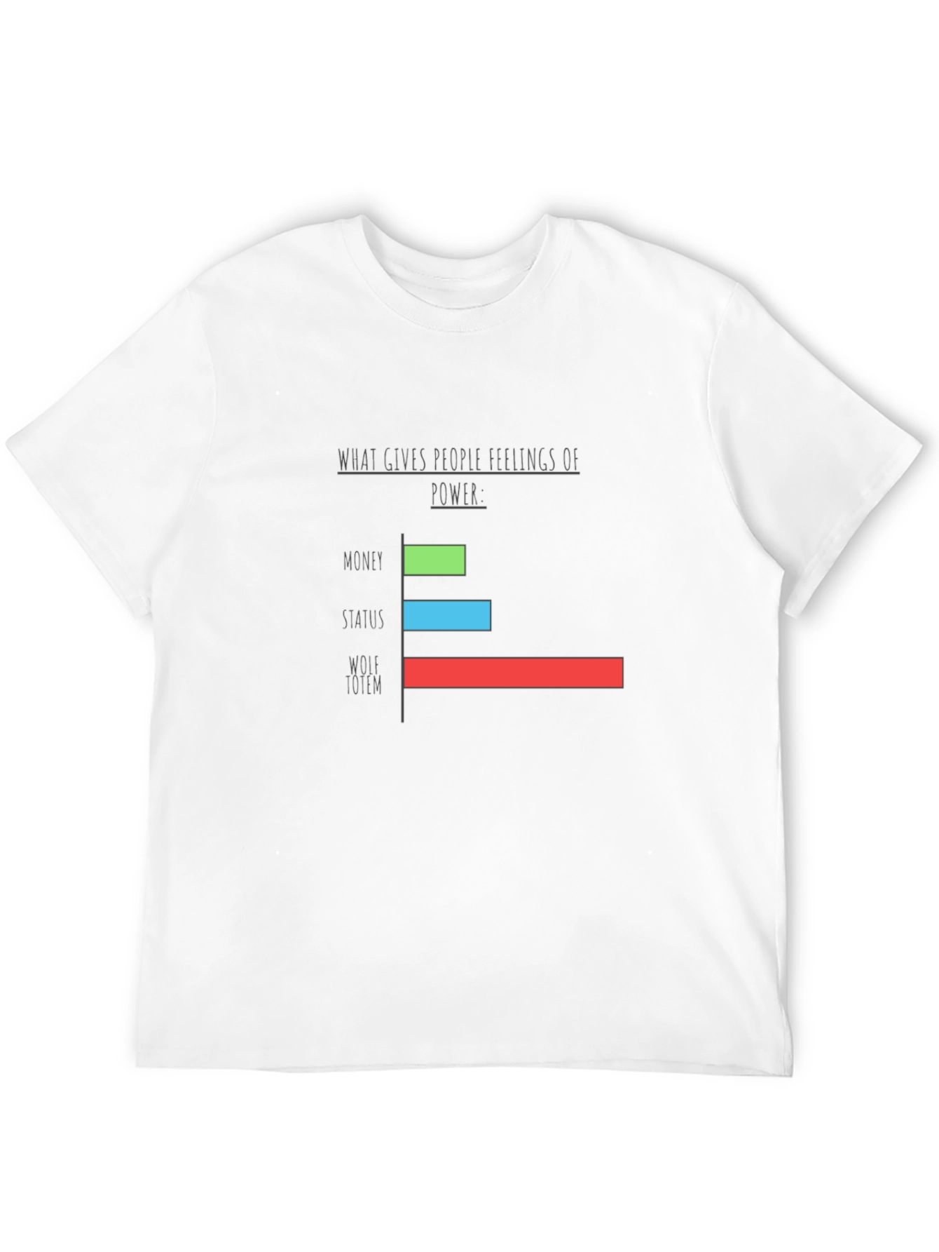 Wolf Totem Power Graph T-Shirt