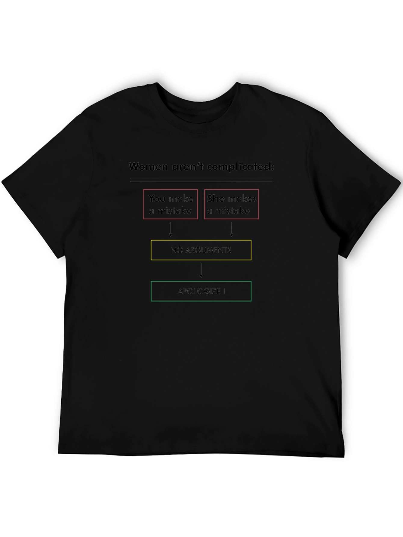 Funny Women Arent Complicated Mens Black T-Shirt