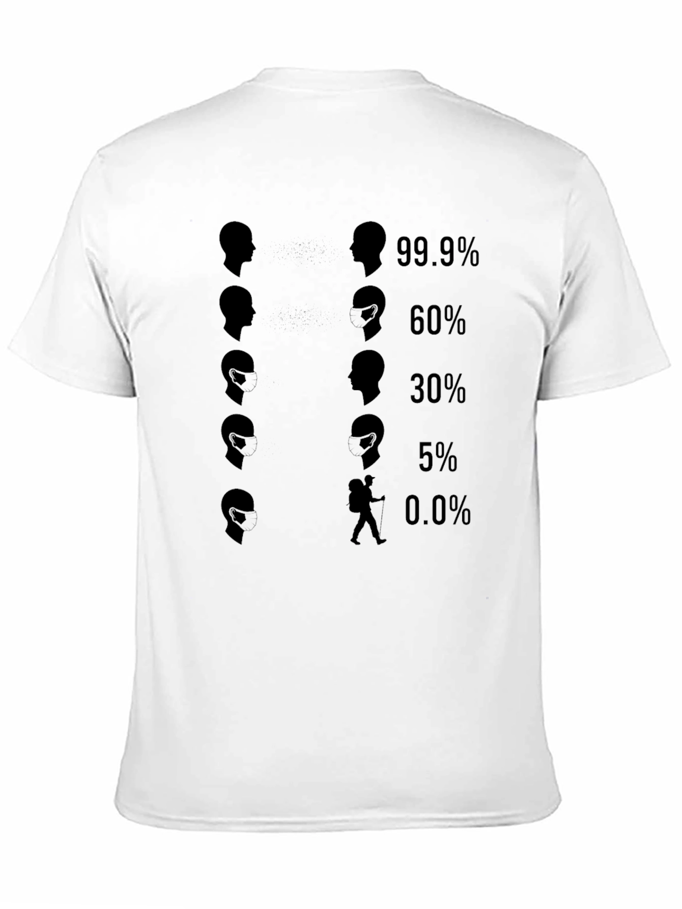 Mask Effectiveness Humor Graphic Tee