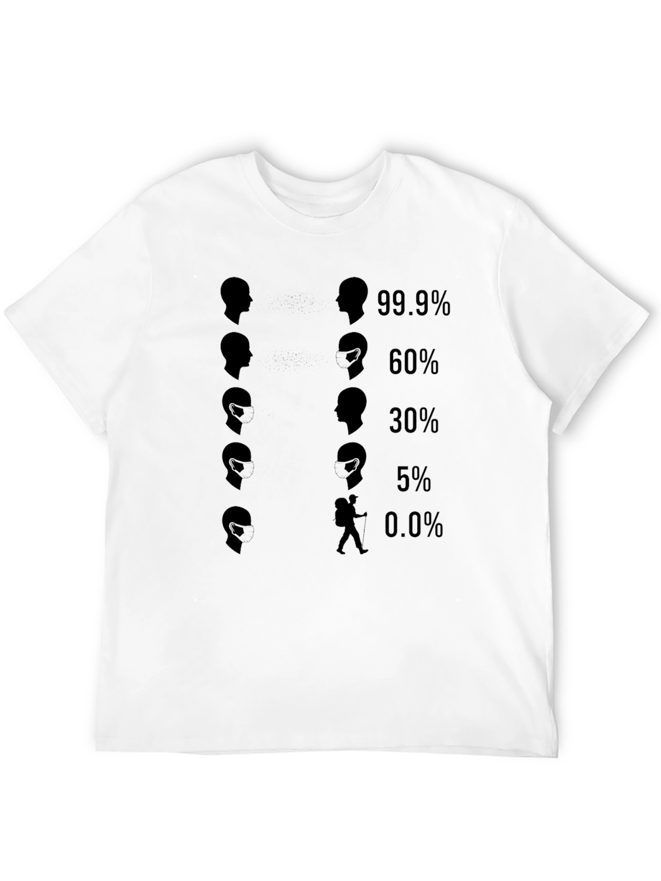 Mask Effectiveness Humor Graphic Tee