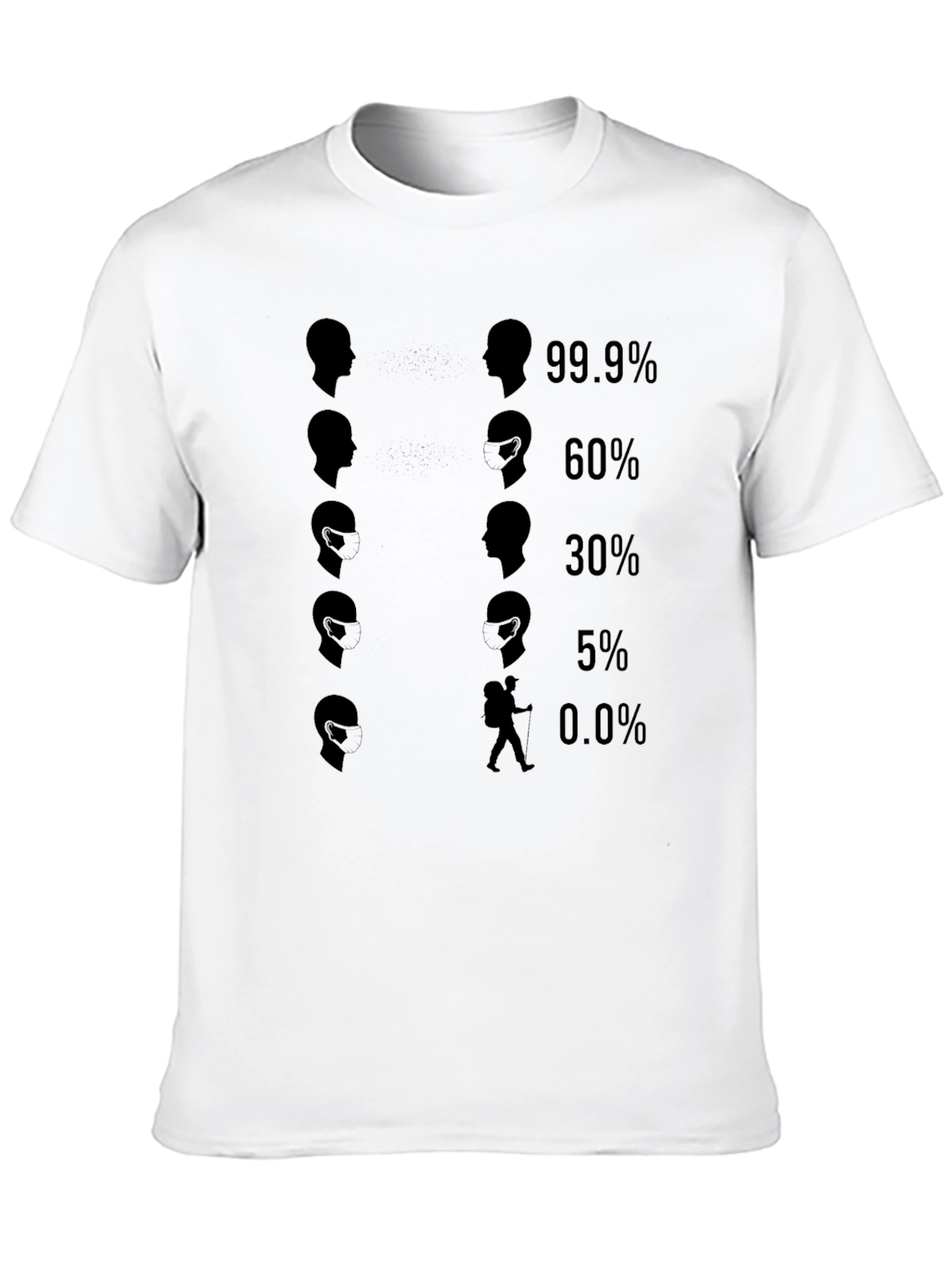 Mask Effectiveness Humor Graphic Tee