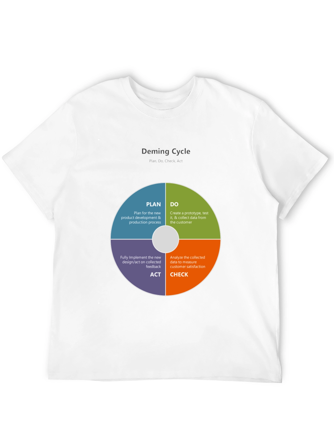 Deming Cycle T-Shirt - Plan Do Act Check