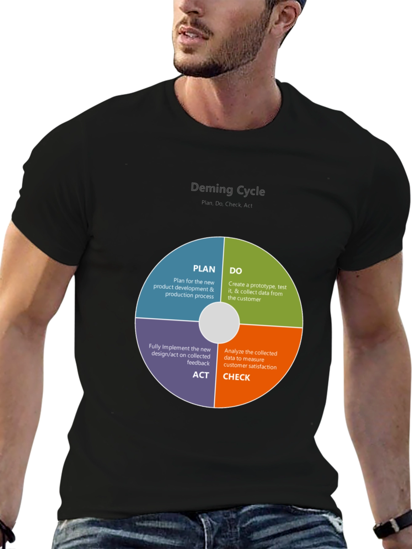 Deming Cycle T-Shirt - Plan Do Act Check