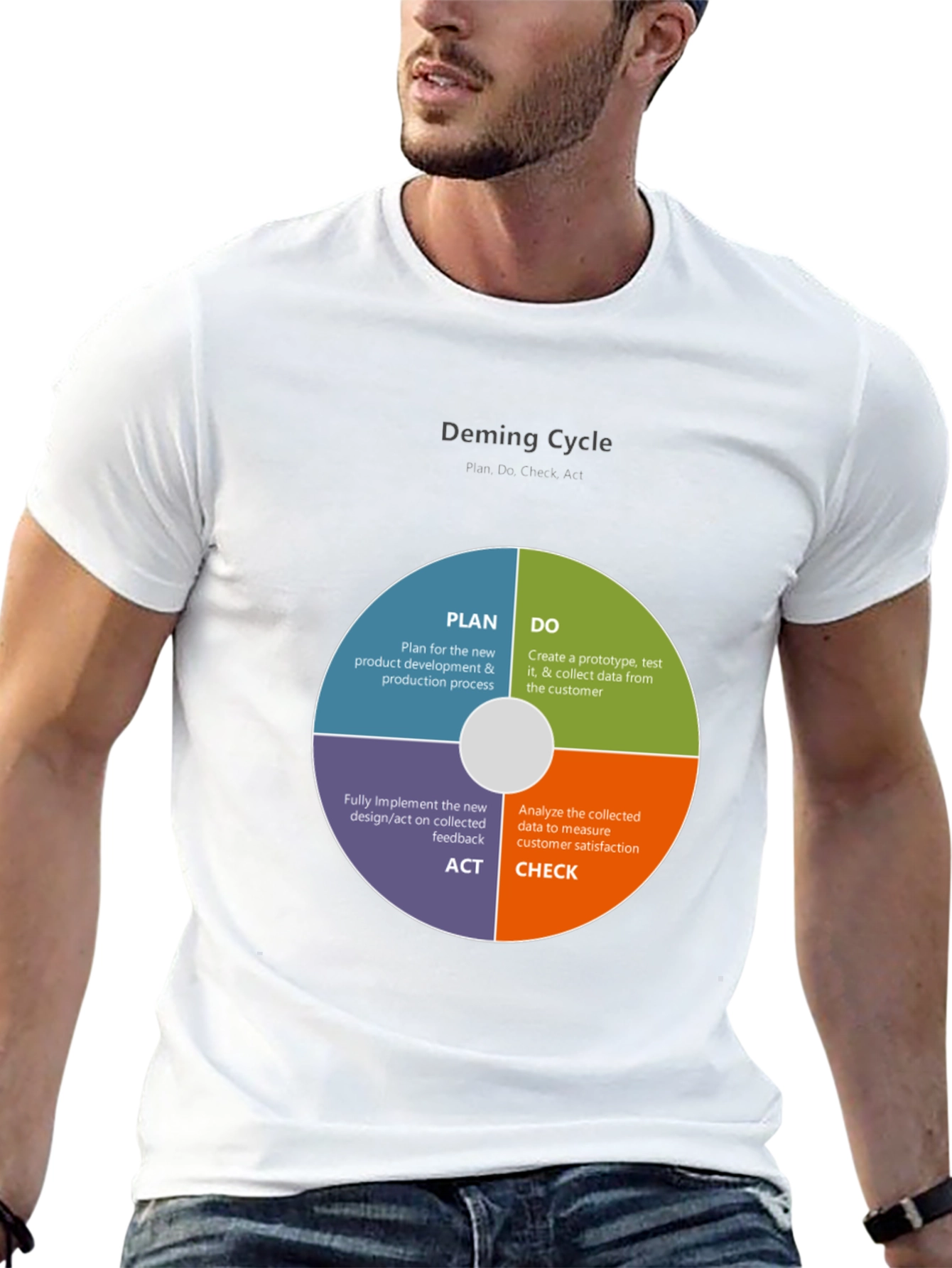 Deming Cycle T-Shirt - Plan Do Act Check