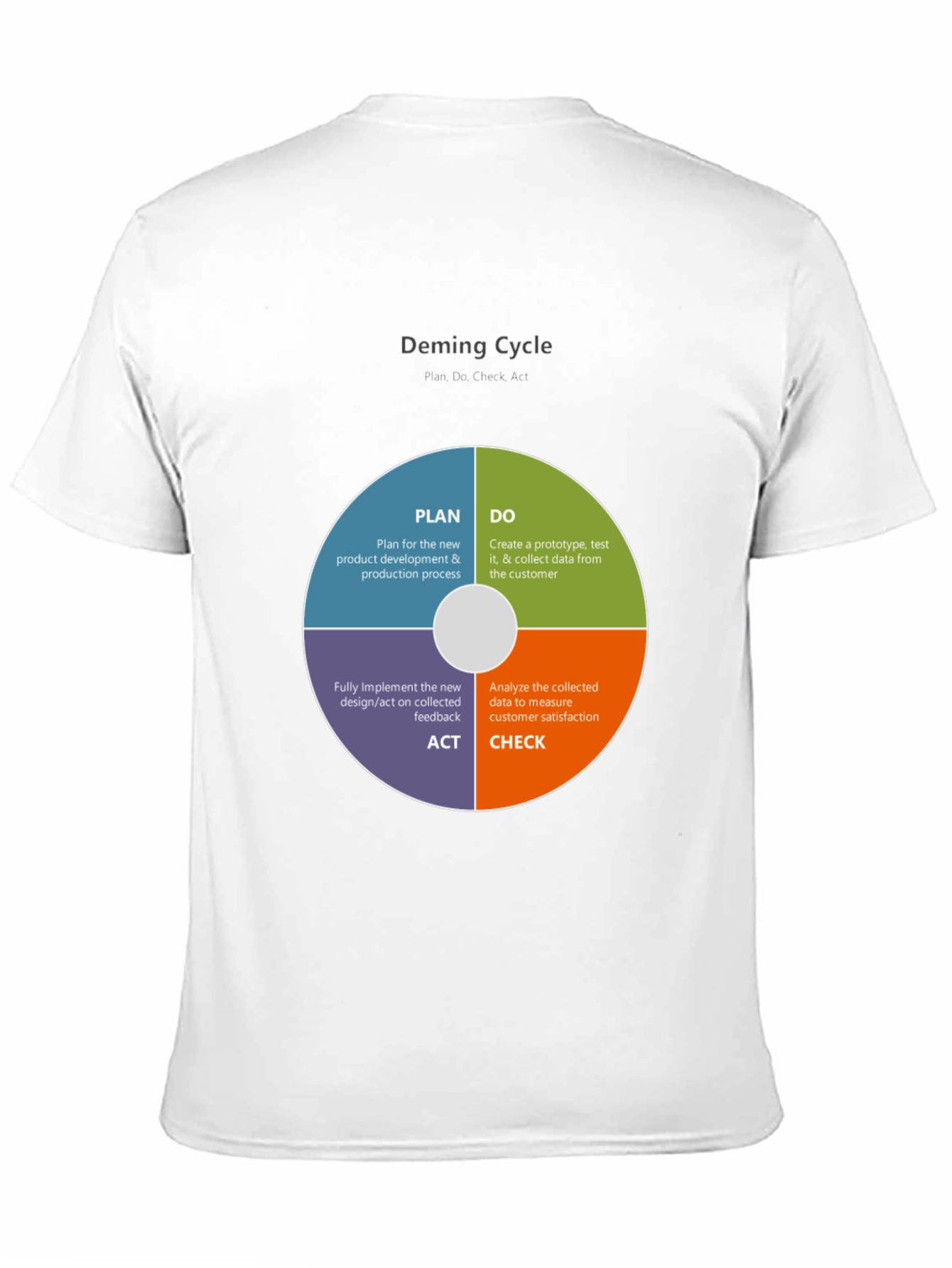 Deming Cycle T-Shirt - Plan Do Act Check