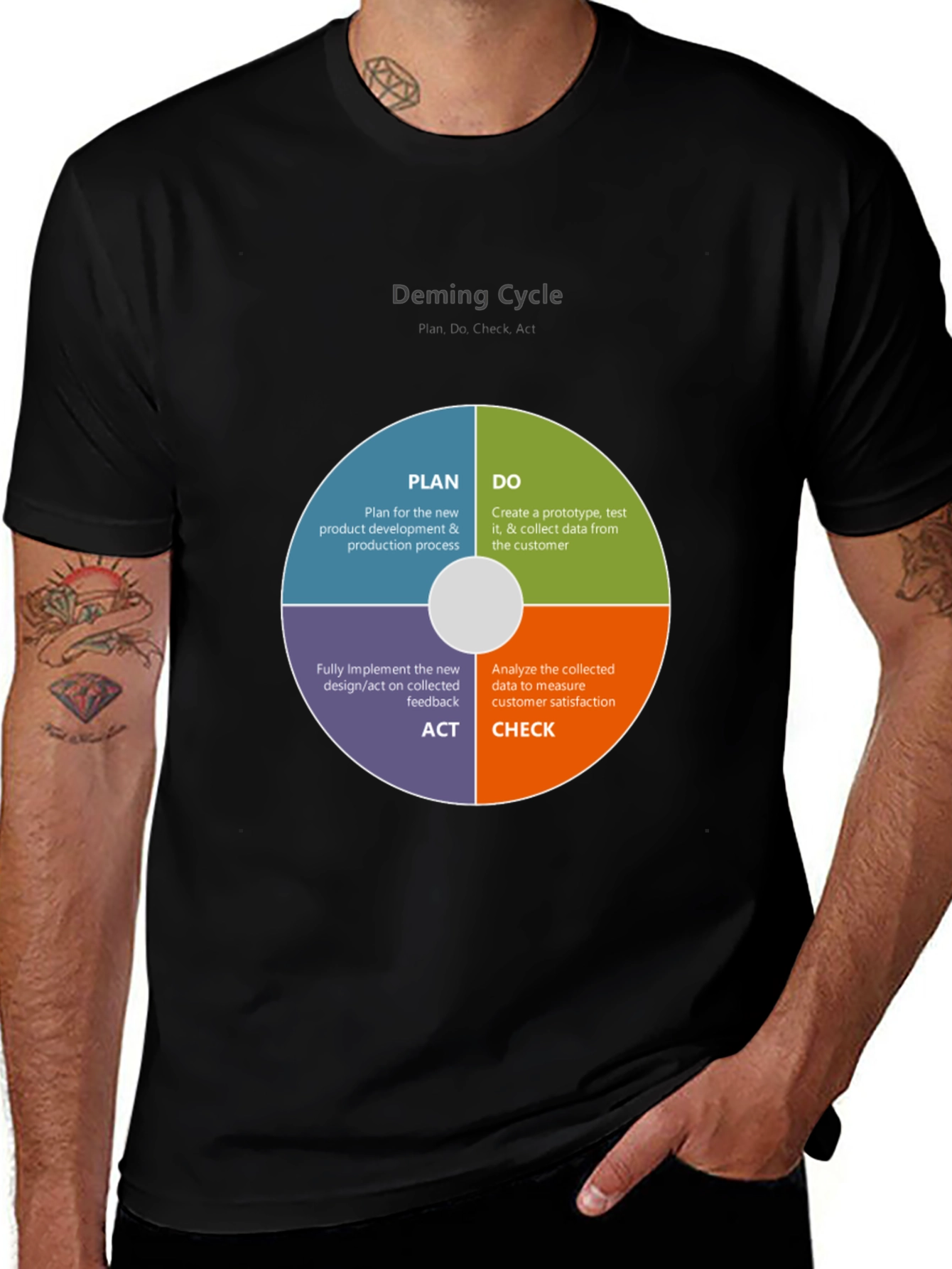 Deming Cycle T-Shirt - Plan Do Act Check