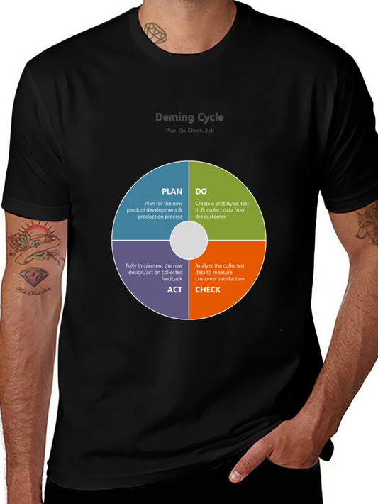 Deming Cycle T-Shirt - Plan Do Act Check