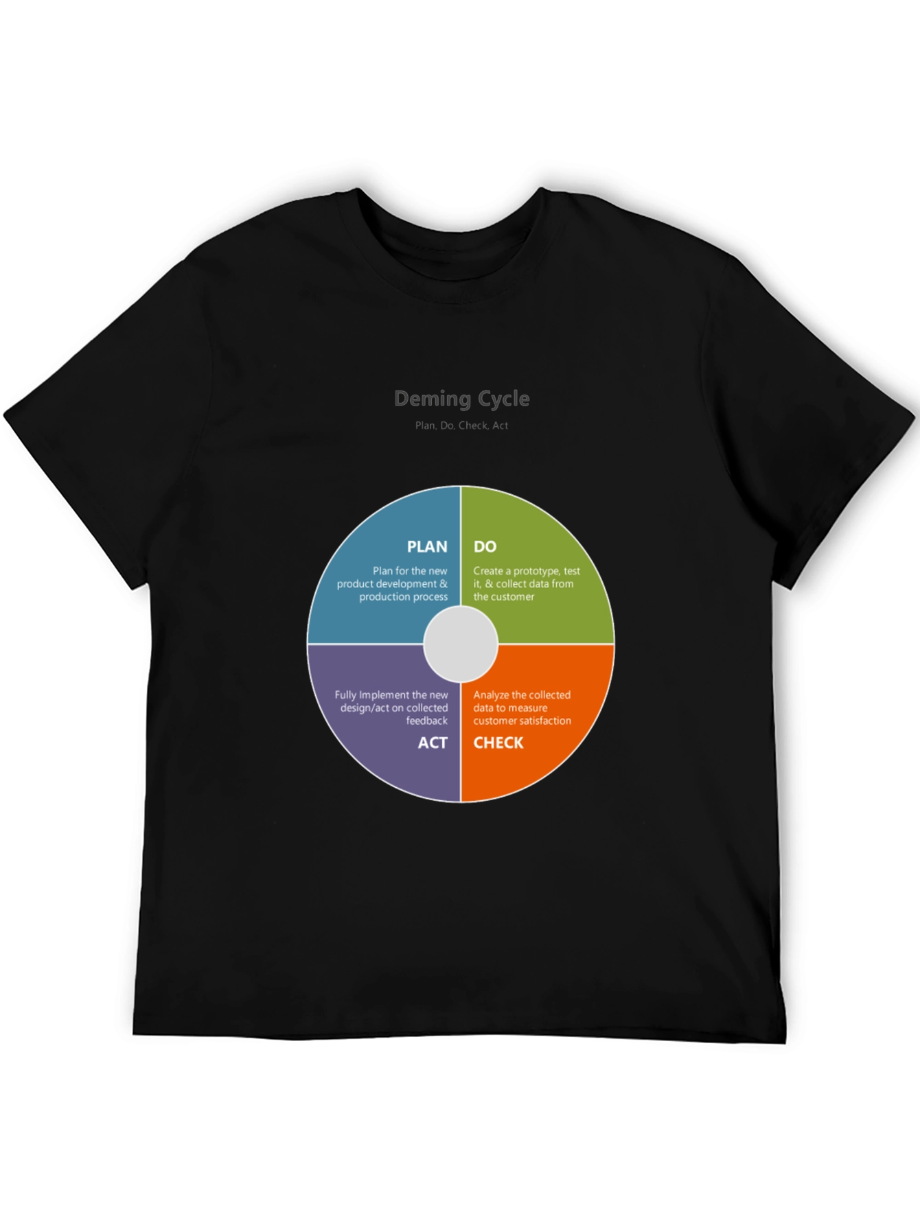 Deming Cycle T-Shirt - Plan Do Act Check