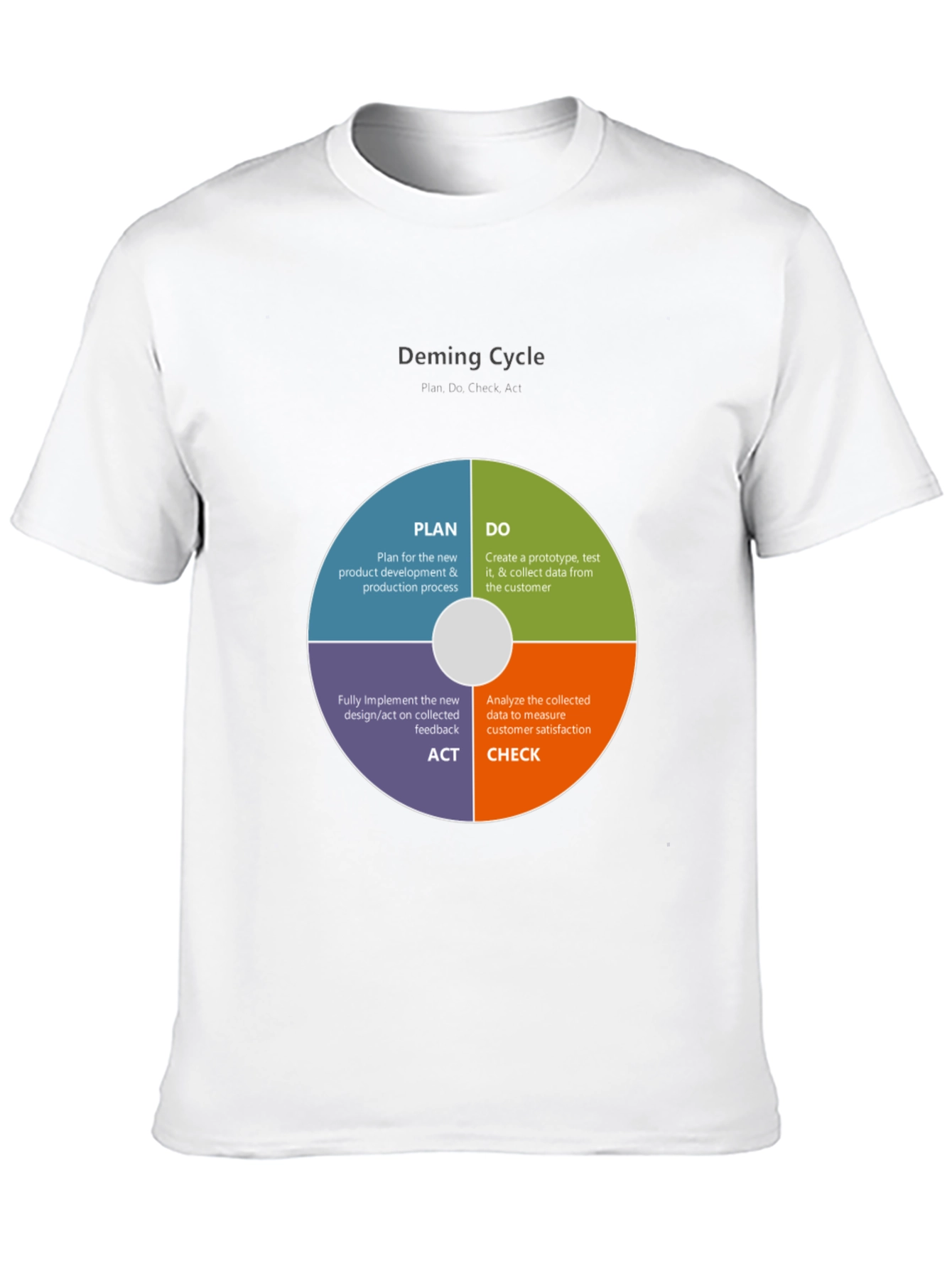 Deming Cycle T-Shirt - Plan Do Act Check