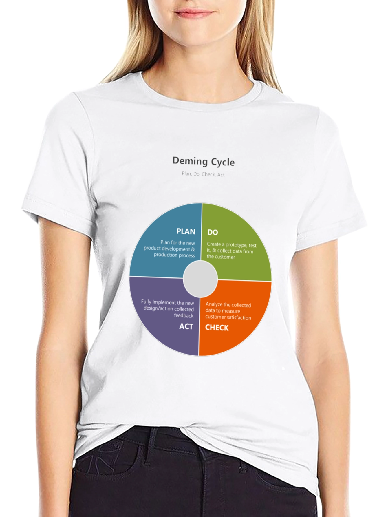 Deming Cycle T-Shirt - Plan Do Act Check